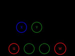 Tree A(X Y Z) Tree A(X Y Z)