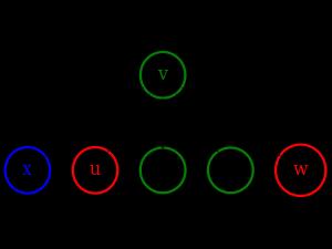 Tree A(X Y Z) Tree A(X Y Z)