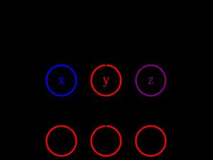 Tree A(X Y Z) Tree A(X Y Z)