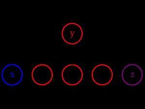 Tree Y(X Z) Tree Y(X Z)