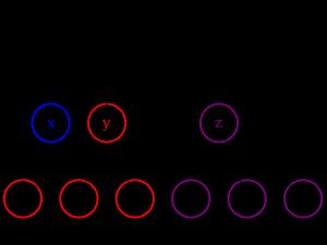 Tree A(X Y Z) Tree A(X Y Z)
