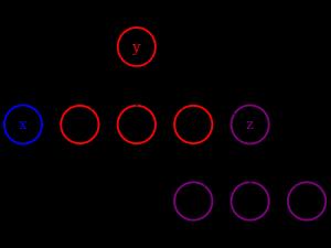 Tree A(X Y Z) Tree A(X Y Z)