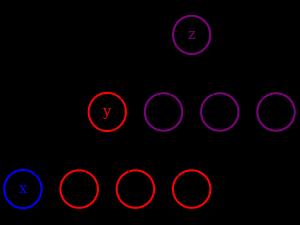 Tree A(X Y Z) Tree A(X Y Z)